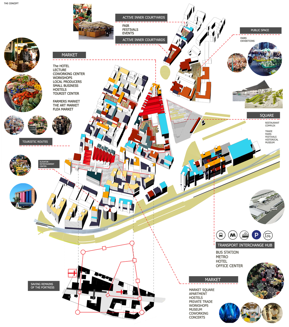Market new public center of local communities. Historical evolution